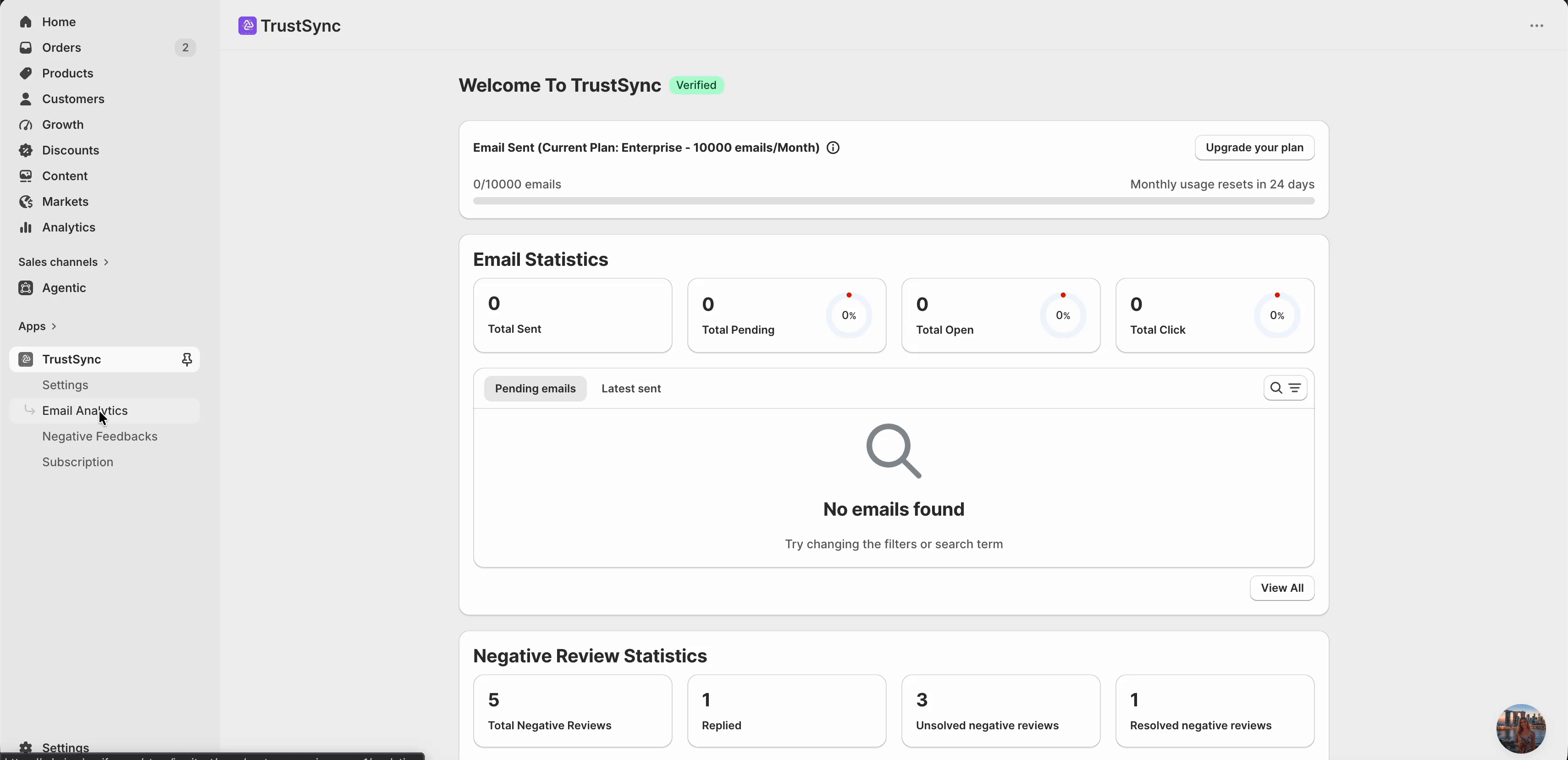 TrustSync Email Analytics Overview