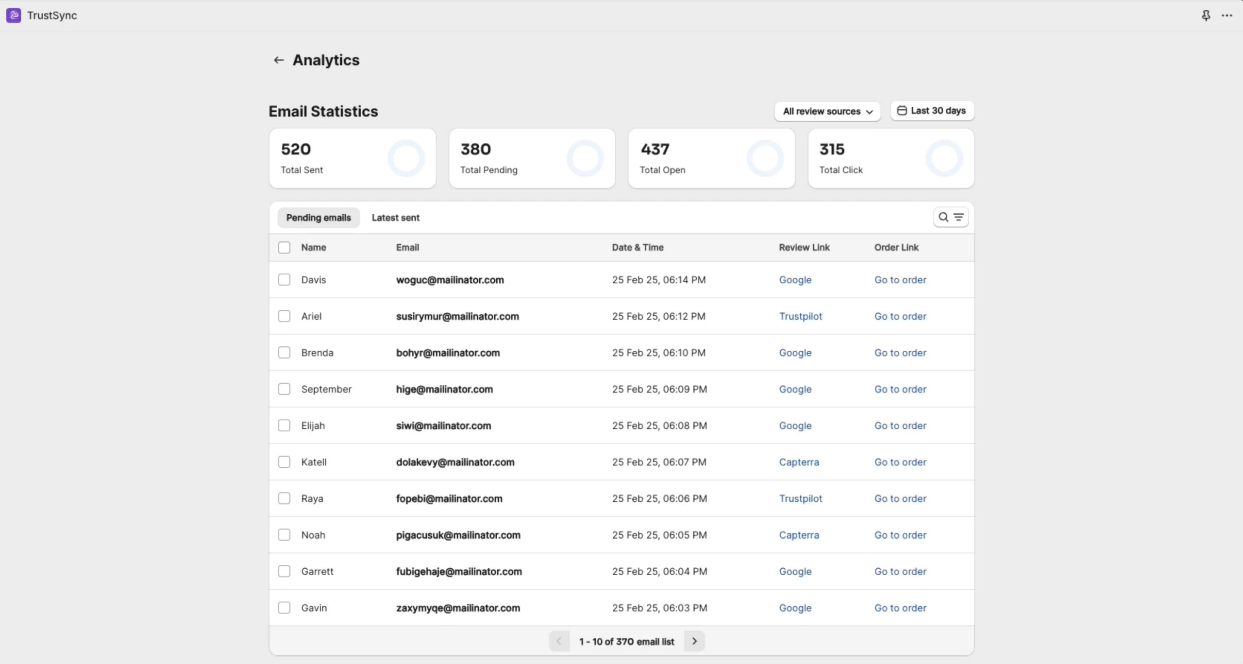 TrustSync Email Analytics Overview