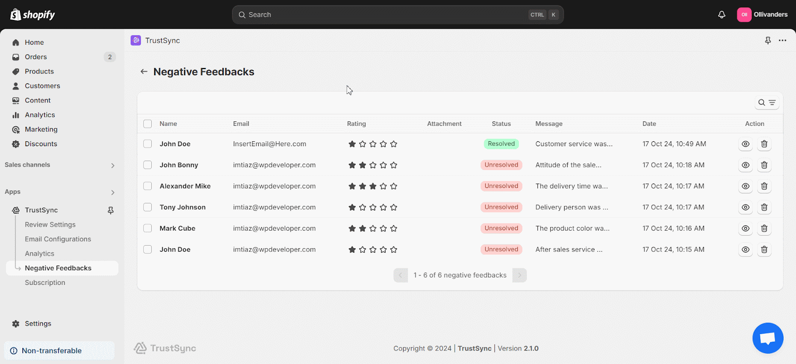 Negative Feedbacks Filtering