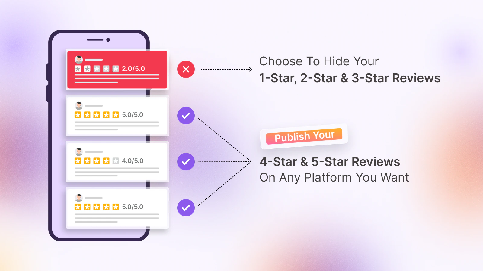 Redirects Negative Feedback to A Private Feedback Form