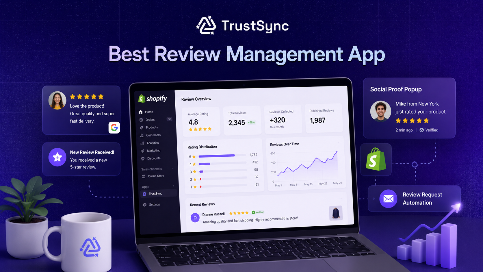 5+ Best Review Management Apps for Shopify: Features, Price & Cons