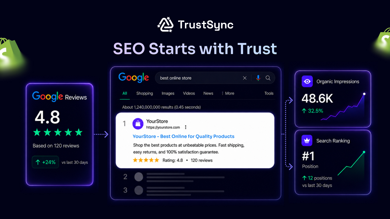 Do Google Reviews Help Shopify SEO? What Merchants Need to Know
